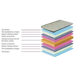 SANITCOL COLCHON TAIS - Imagen 2