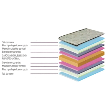 SANITCOL COLCHON TAIS - Imagen 2