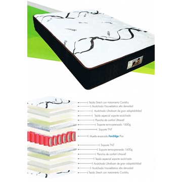 ULTRACONFORT COLCHON MODELO SALVORA - Imagen 1